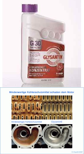 GLYSANTIN G30 Kühlerfrostschutz Kühlmittel Kühlerschutz